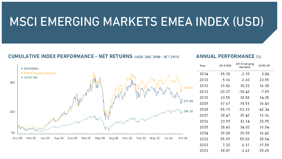 db x-trackers msci emerging markets trn index etf