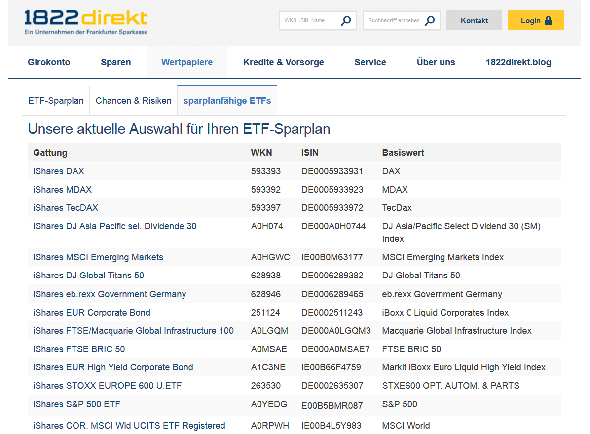 Sparplanfähige ETFs sind ab einer Gebühr von 2,95 Euro verfügbar