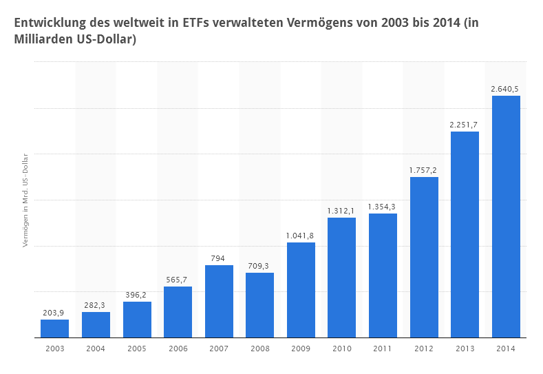 ETF Weltkarte