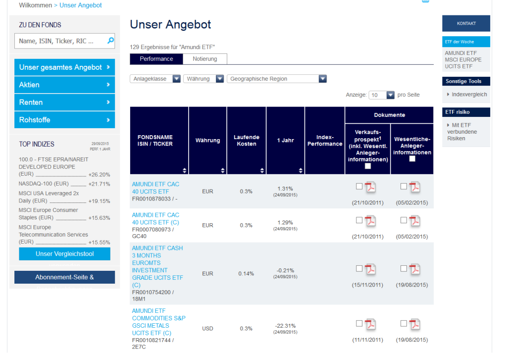 Amundi ETF