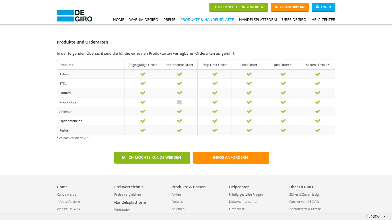 Degiro Depot eröffnen ETF Kosten