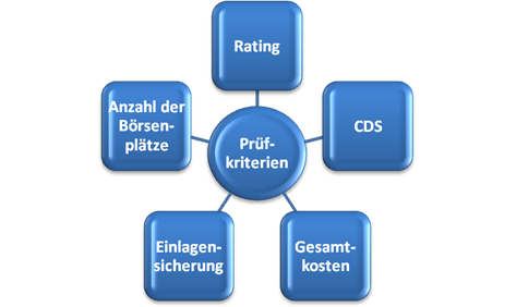 ETF Emittenten