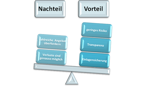 Ein Überblick über die Vor- und Nachteile der ETFs