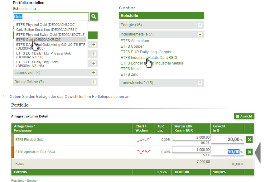 So stellt man bei ETF Securities ein Portfolio zusammen