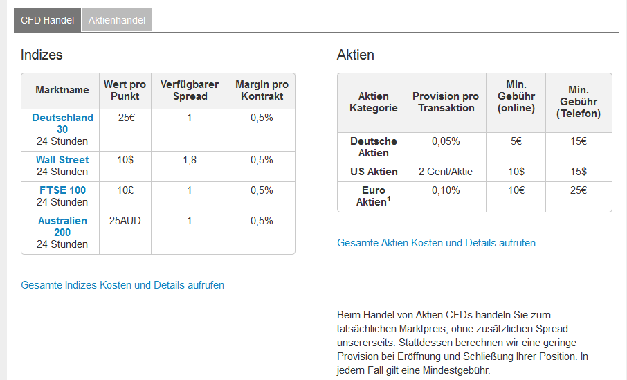 Kurzer Überblick – Gebühren Indizes/Aktien