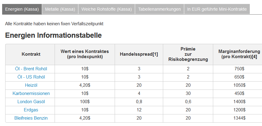 Die Gebührenliste von IG für Energien (Kassa)