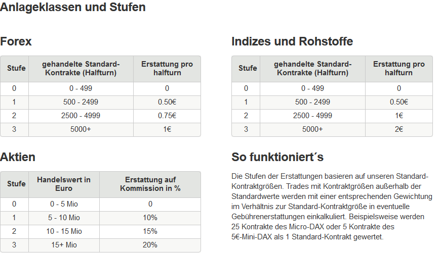 Die Gebührenerstattungen von IG