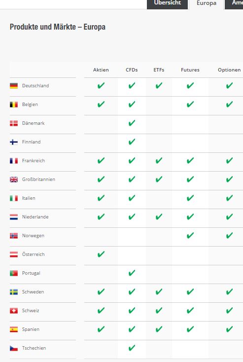 Ab 5,80 Euro bei LYNX ETFS handeln