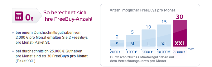 OnVista Bank Depot eröffnen mit Extraleistungen 2