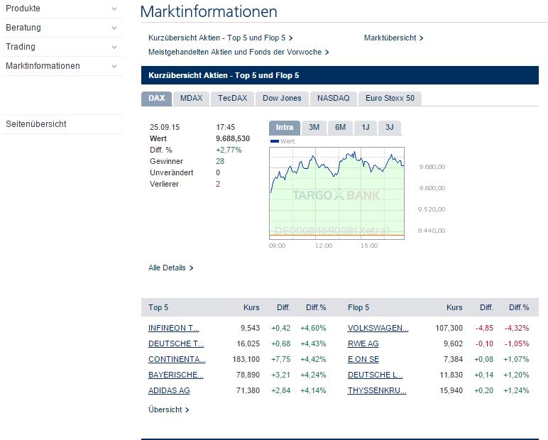 Handel wird dank Marktübersicht erleichtert.