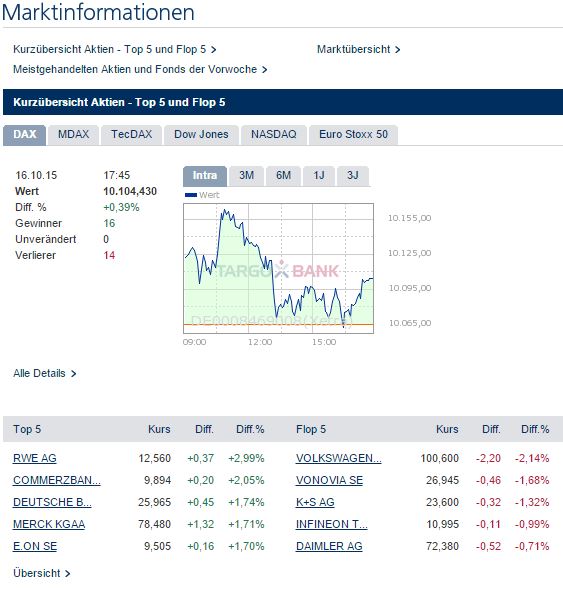 Handel mit ETFs braucht gutes Basiswissen.