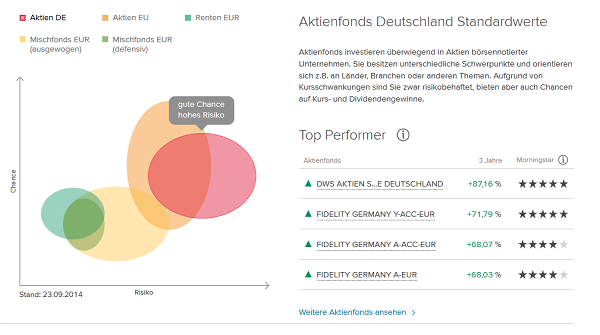 Bei der Consorsbank immer auf dem neuesten Stand