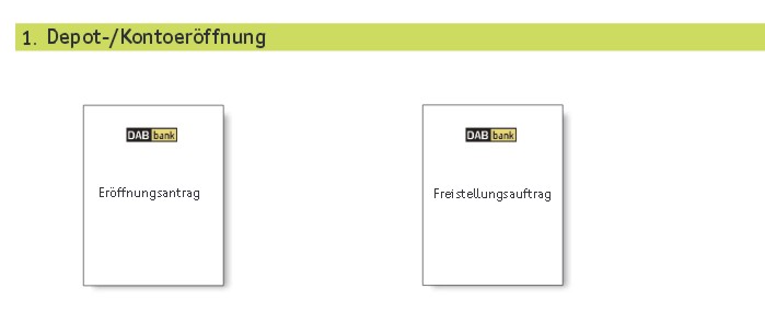 Forex handelszeiten dab