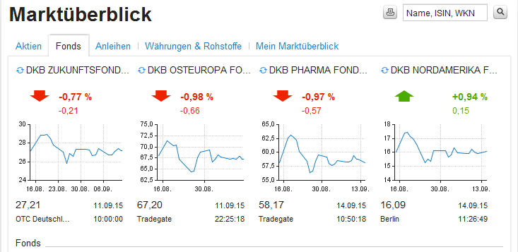 Die handeltbaren Fonds im Überblick 