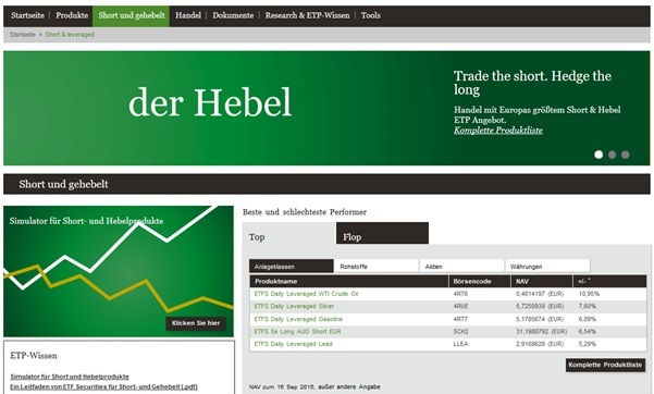 ETF Securities Hebelprodukte