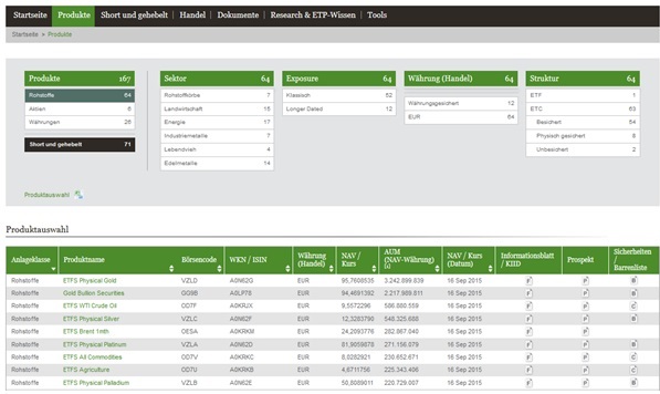 ETF Securities Beispiele für ETPs