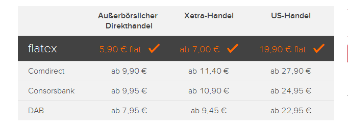 Ordergebühren bei flatex