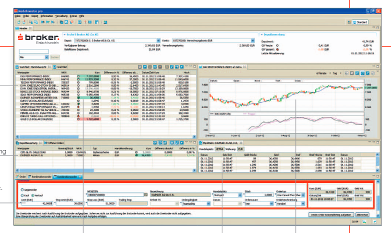 Handelsanwendung von S Broker