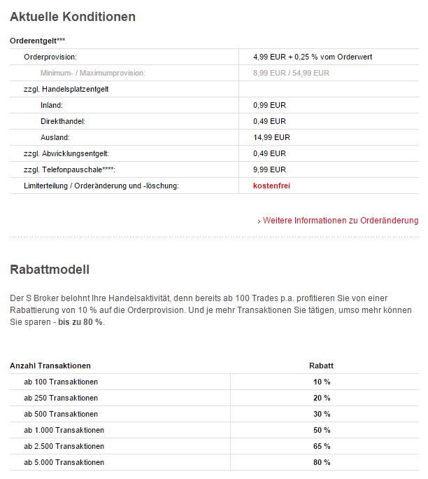 Sind andere Konditionen besser?