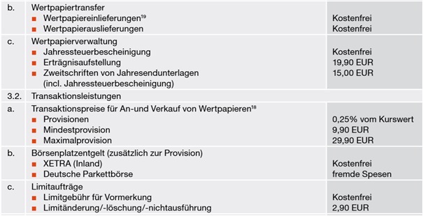 Ausschnitt aus dem Preisverzeichnis fürs Wüstenrot Depot