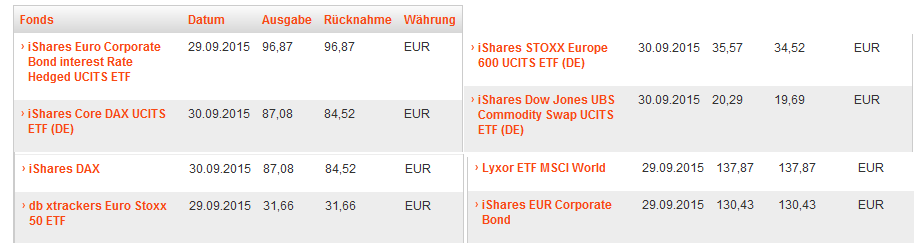 Einige der vielen ETFs bei Wüstenrot