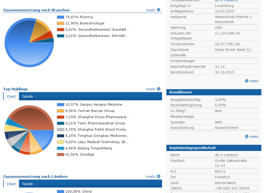 db x-trackers CSI300 Health Care UCITS ETF 