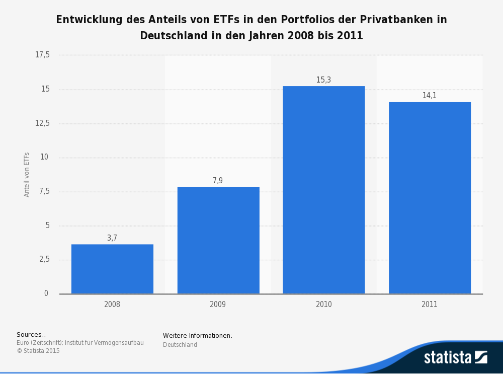 Lackiererei: Einmal investieren, doppelt sparen!