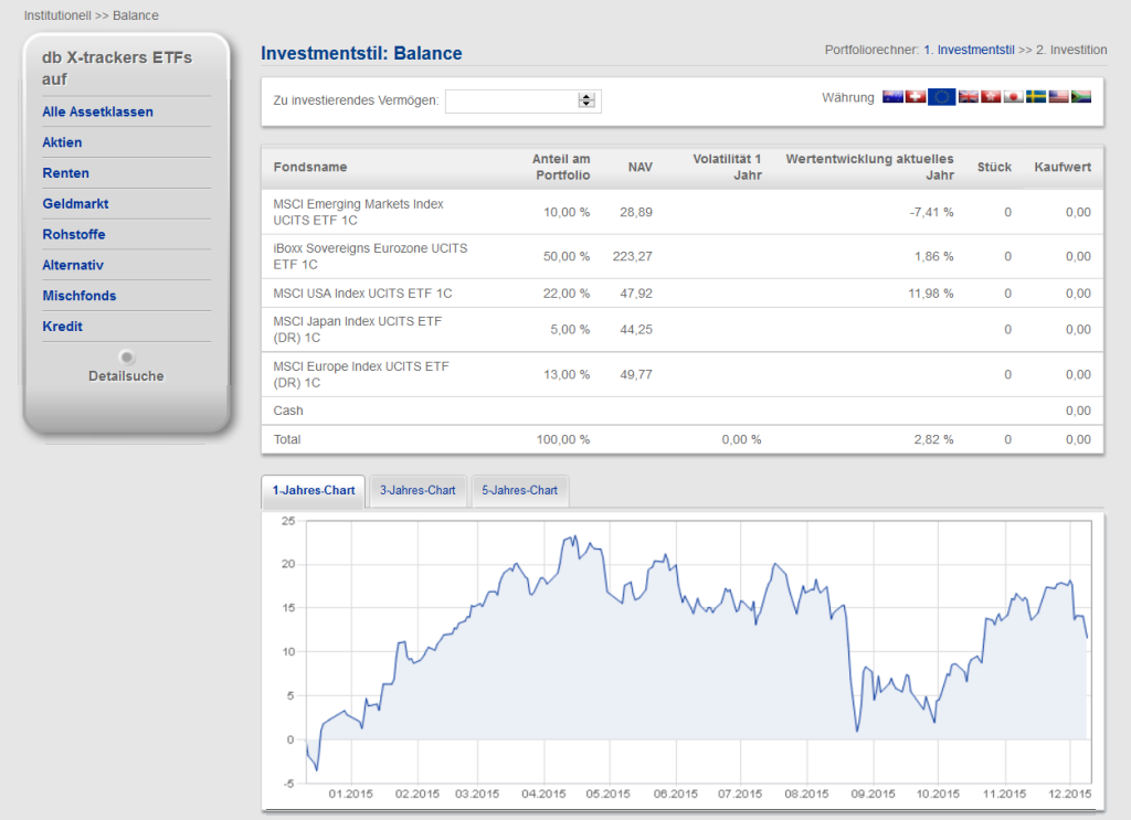 Das Balance-Musterportfolio der Deutschen Bank