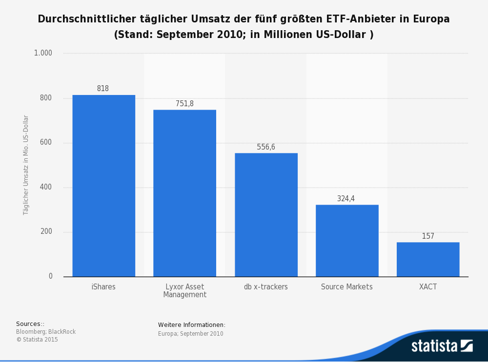 Kostenabrechnung und Gewinn