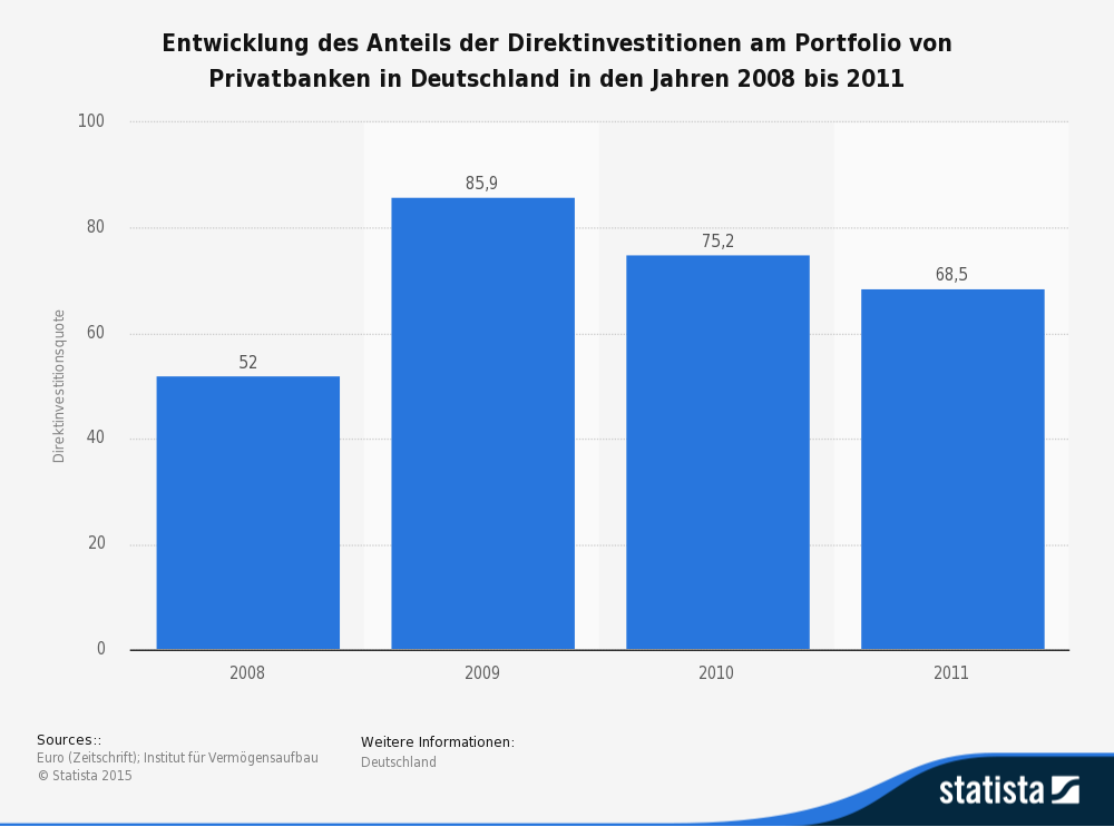 ETFs handeln