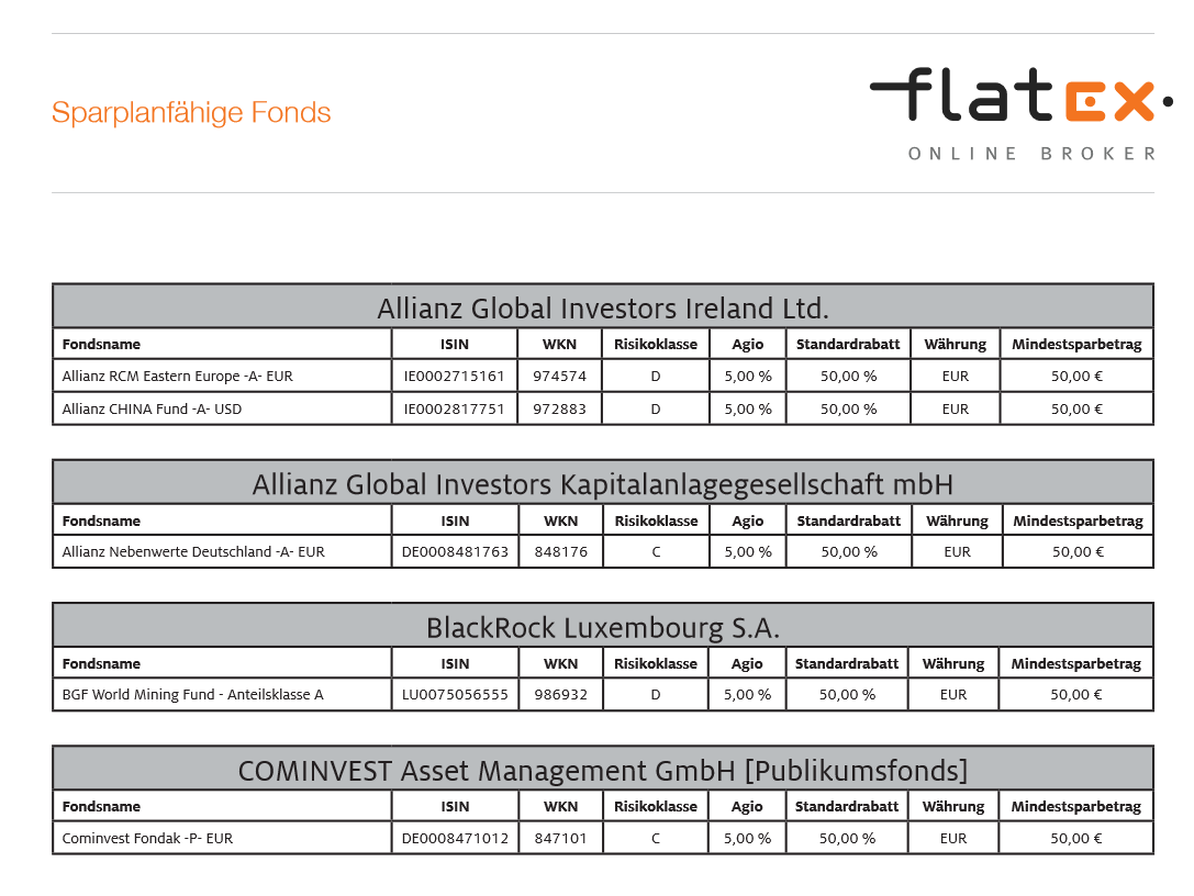 flatex etf flatex etf