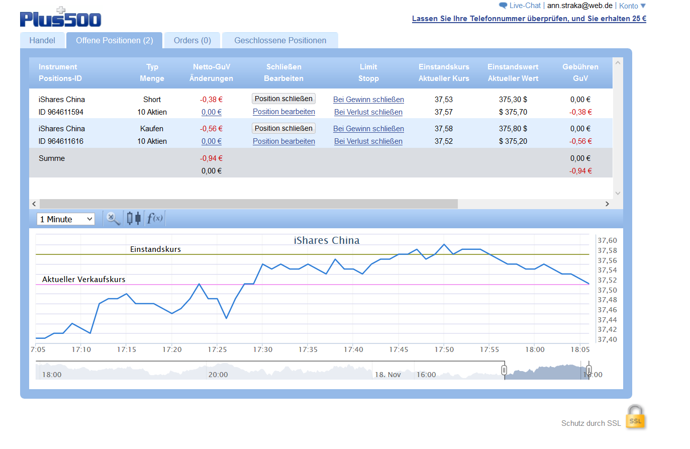 ETF Hedging