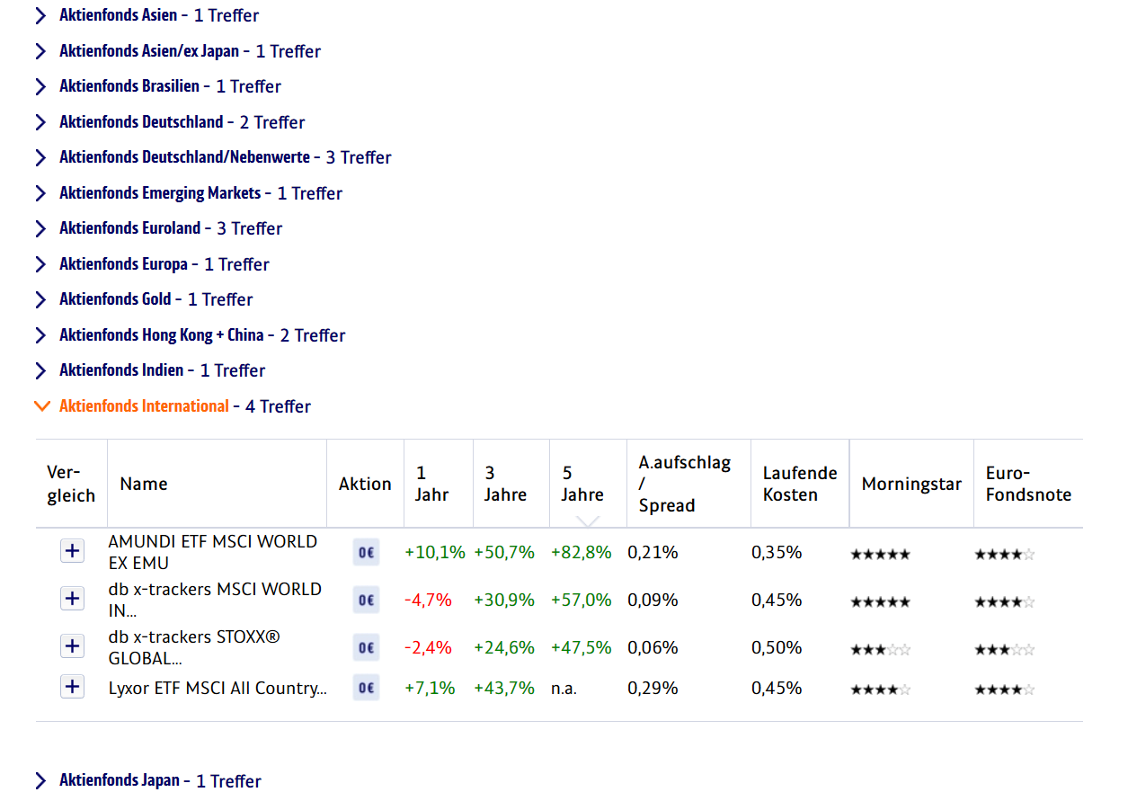 Ein Teil der verfügbaren ETFs bei der ING-DiBa