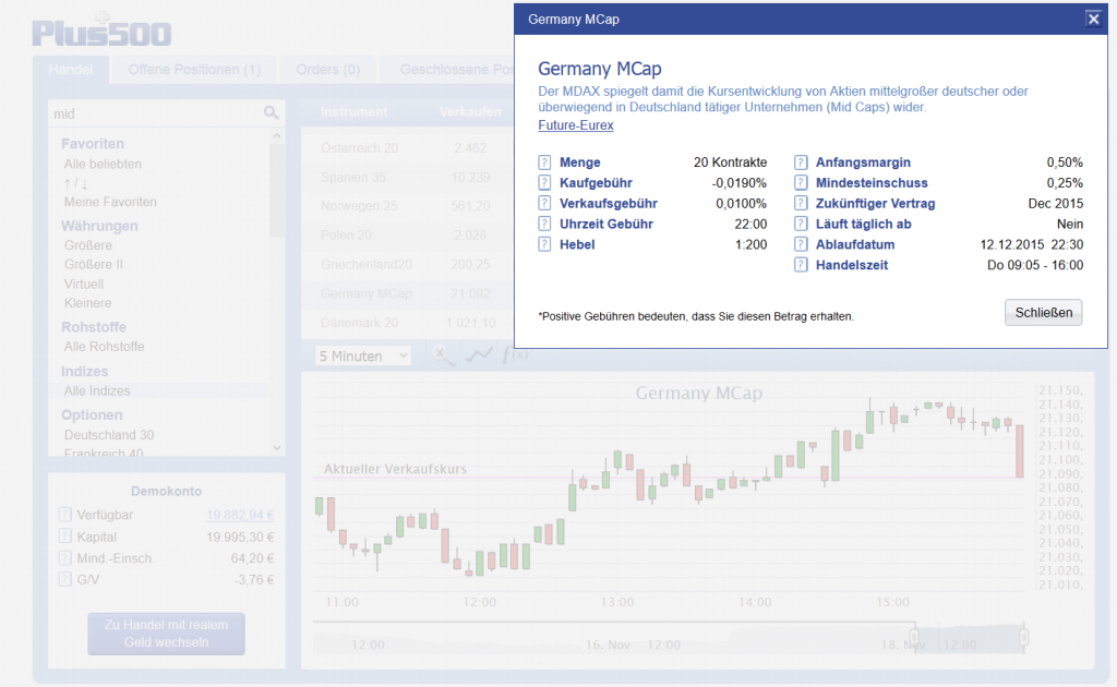 Der MDAX als Index der Mid Caps