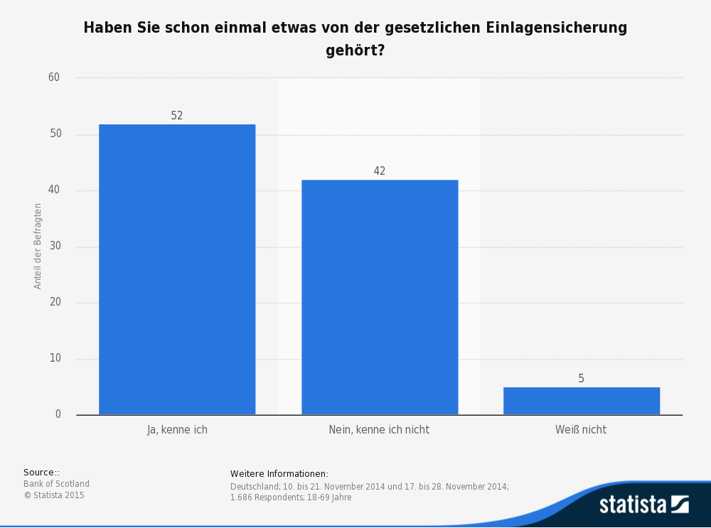 Rechtliche Fragen