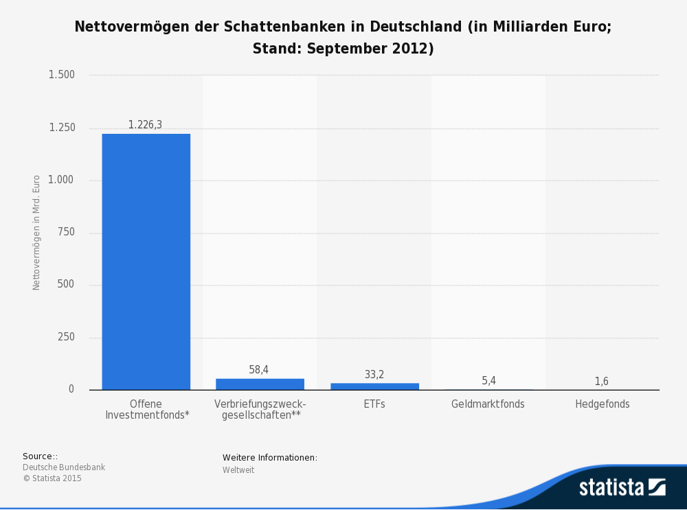 ETF Rechtliche Fragen