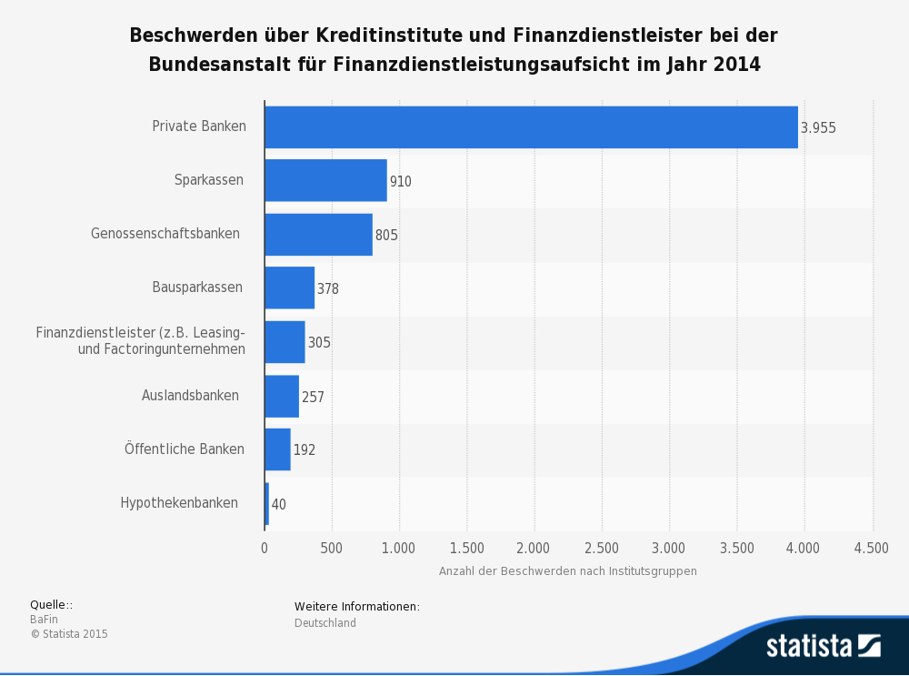 Rechtliche Fragen