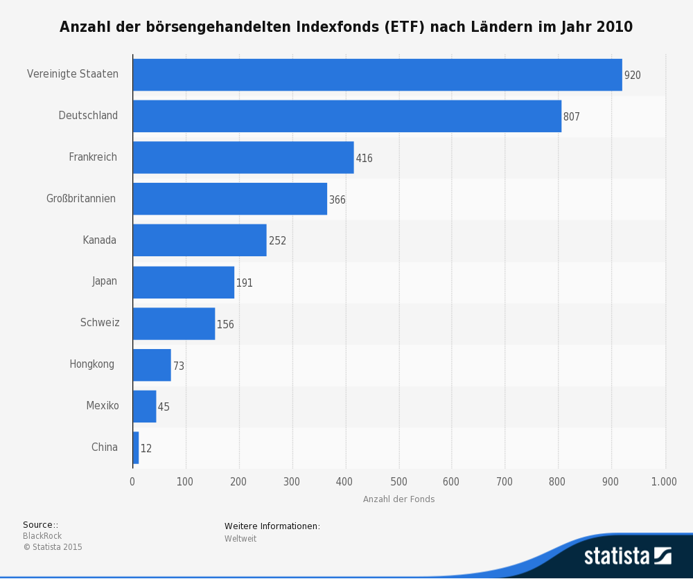 ETF Suche