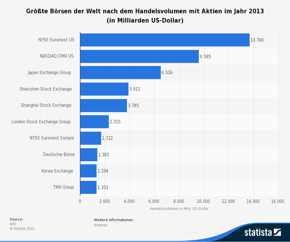 Grundlagenwissen ETFs