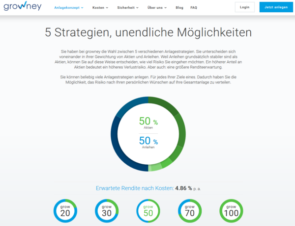 Das Handelsangebot bei growney