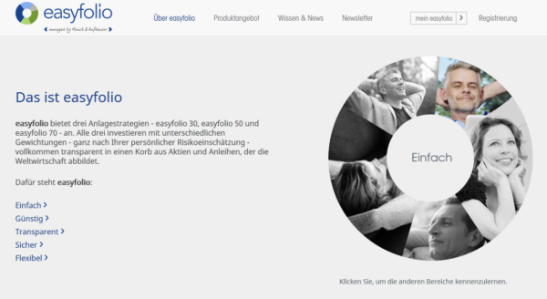 Das ist easyfolio