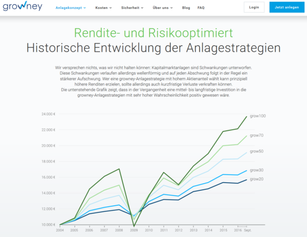 Alle Renditen sind Zielrendite und keine garantierte Rendite