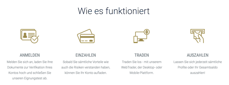 BDSwiss Handel Funktionsweise