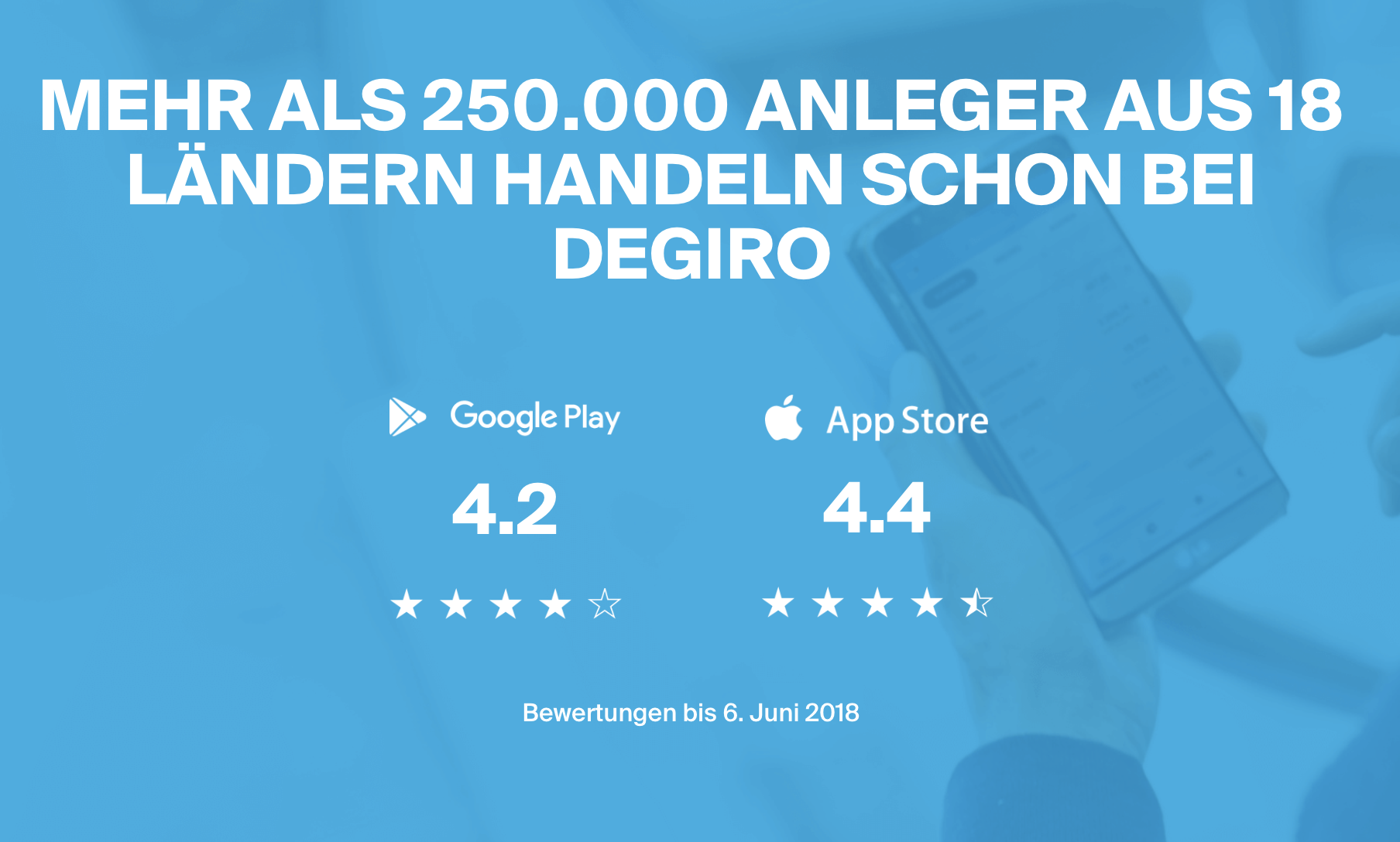 DEGIRO Kunden