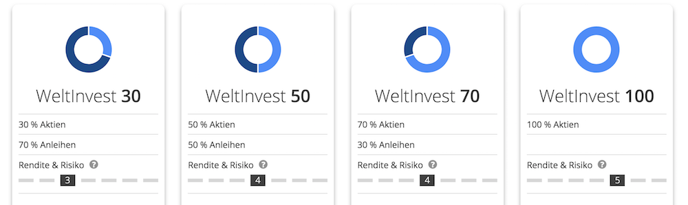 WeltInvest Anlage-Strategien