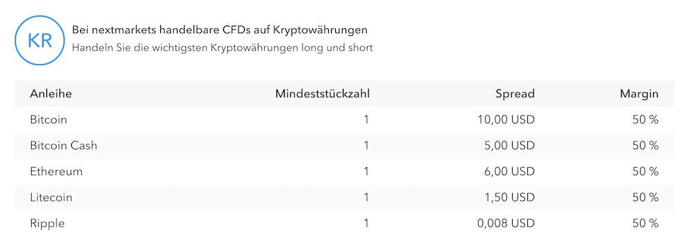 nextmarkets Krypto Handel