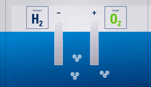schmetaische Darstellung wie Wasserstoff zur Energiegewinnung erzeugt wird.