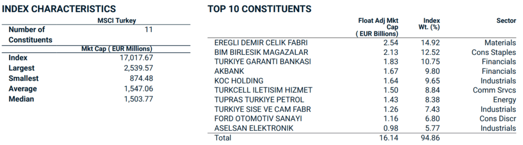 MSCI Turkey Unternehmen